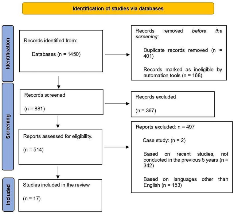 Effectiveness of meatoplasty techniques alone or as adjunct to other surgeries in chronic ear disease: A systematic review.