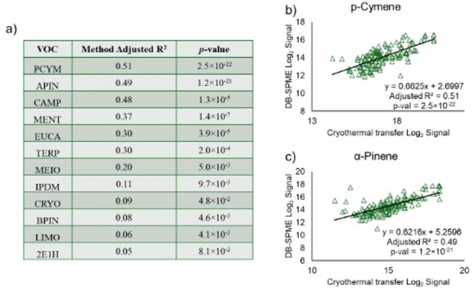 Parallel Offline Breath Sampling for Cross-Validated Analysis of Volatile Organic Compound Metabolites.