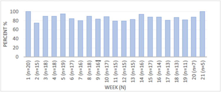 Systematic nurse-led consultations based on electronic patient-reported outcomes for women with endometrial or ovarian cancer during chemotherapy-a feasibility study.