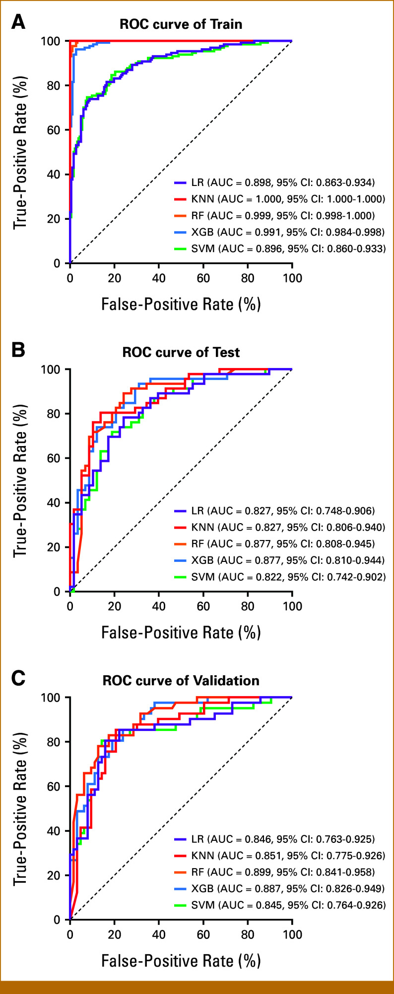 Interpretable Machine Learning Models for Predicting Lateral Pelvic Lymph Node Metastasis in Rectal Cancer: A Chinese Multicenter Retrospective Study.
