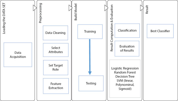 Machine Learning Algorithms for Predicting the Impact of Care Burden on the Psychological Well-being of Caregivers for Chronic Kidney Disease Patients.