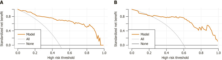 Noninvasive model based on liver and spleen stiffness for predicting clinical decompensation in patients with cirrhosis.