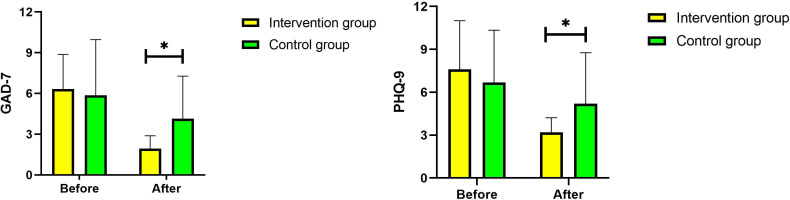 Effectiveness of Smartwatch Device on Adherence to Home-Based Cardiac Rehabilitation in Patients With Coronary Heart Disease: Randomized Controlled Trial.
