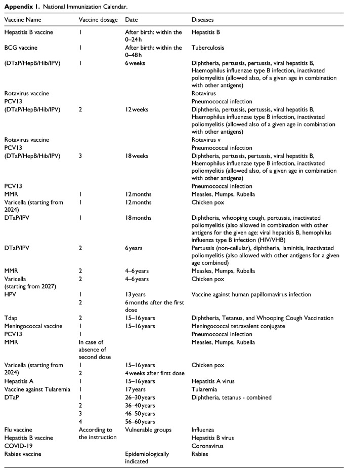 Measles vaccine hesitancy among mothers in Yerevan, Armenia: A qualitative study.