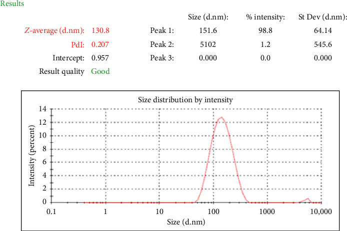 The Inhibitory Effect of Niosome Containing Myrtenol as an Innovative Approach to Combat Methicillin-Resistant <i>Staphylococcus aureus</i> (MRSA).