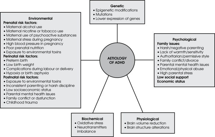 Attention-deficit/hyperactivity disorder: insights, advances and challenges in research and practice.