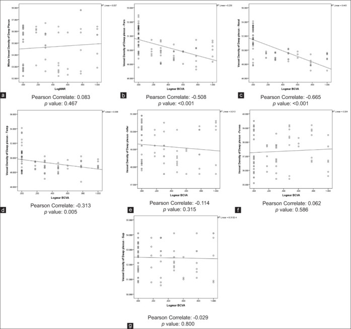 Comparison of retinal microvasculature in anisometropic amblyopic and healthy eyes using optical coherence tomography angiography.