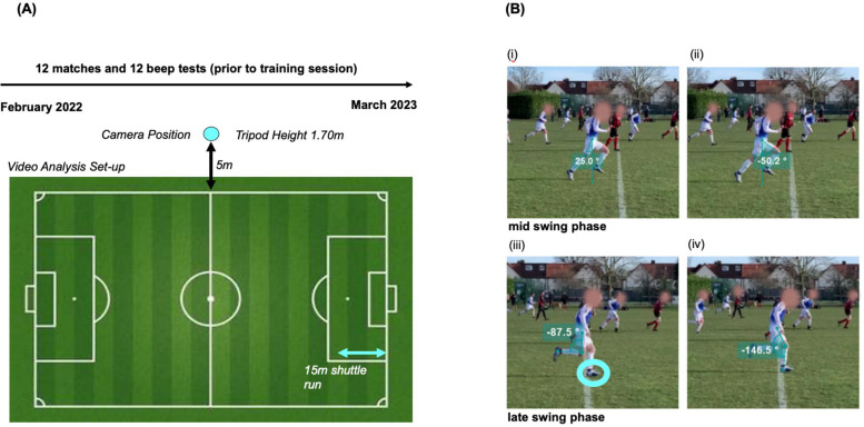 Physical demands and movement characteristics of veterans football players.
