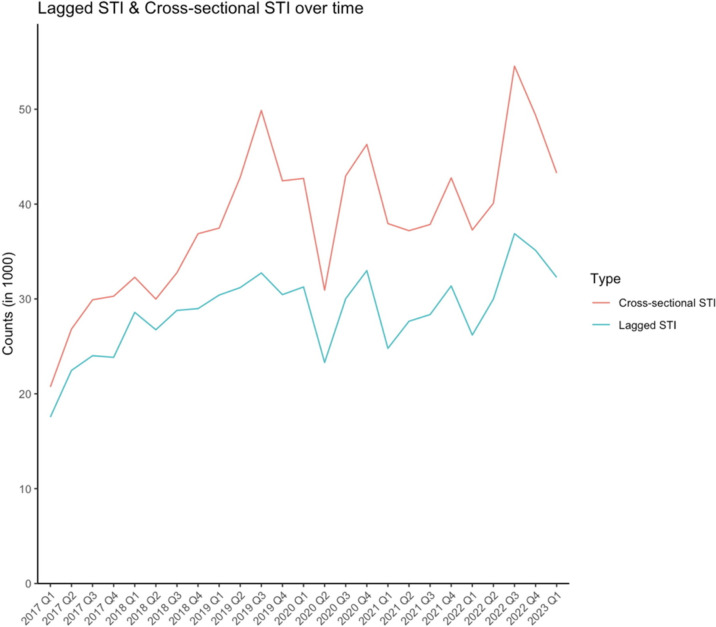Health facility and contextual correlates of HIV test positivity: a multilevel model of routine programmatic data from Malawi.