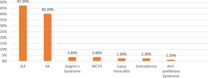 Evaluation of ganglion cell complex in patients taking hydroxychloroquine.