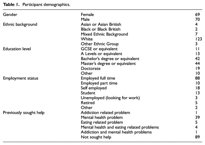 Medical, subjective and objective forms of exercise dependence and the role of learning, cognitive and emotional biases.