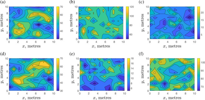 Revealing the effect of a hidden dimension on slug spatial distributions in arable fields.