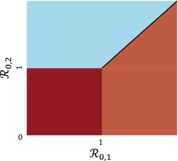 Dynamics and Persistence of a Generalized Multi-strain SIS Model.