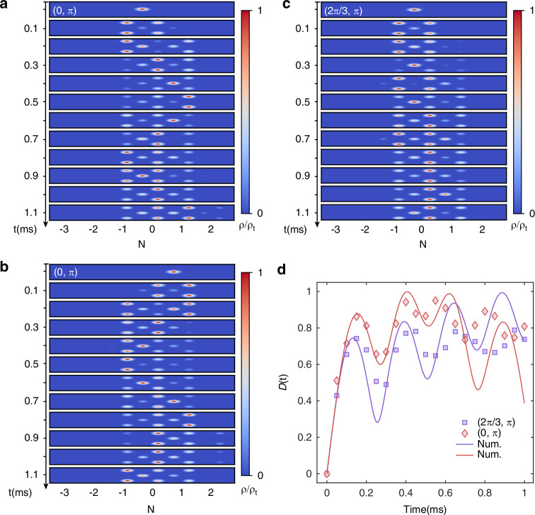 Engineering topological chiral transport in a flat-band lattice of ultracold atoms.