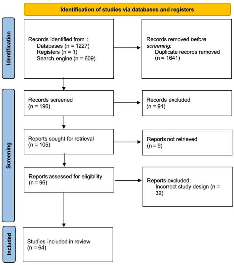Therapeutic Potential of Lumbrokinase in Acute Ischemic Stroke: A Meta-Analysis of Efficacy and Safety.