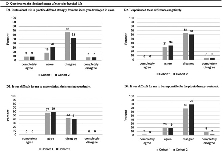 Development and Implementation of a Self-Care Plan for an Undergraduate Physiotherapy Curriculum in Switzerland: A Survey Study.
