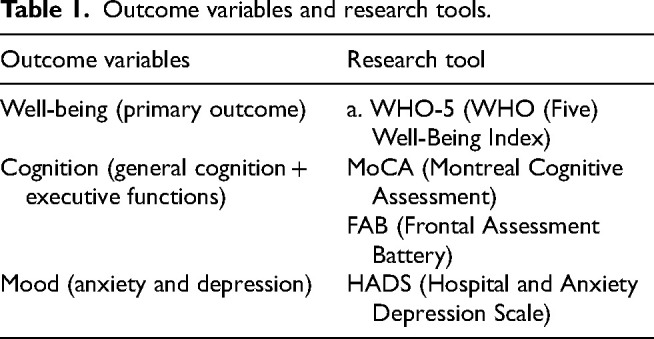 Effects of a person-centered music-based intervention in the rehabilitation of older adults with mild to moderate dementia.