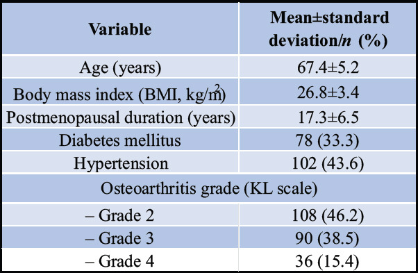 Correlation between Parity and Risk of Osteoarthritis in Elderly Women: A Retrospective Analysis.
