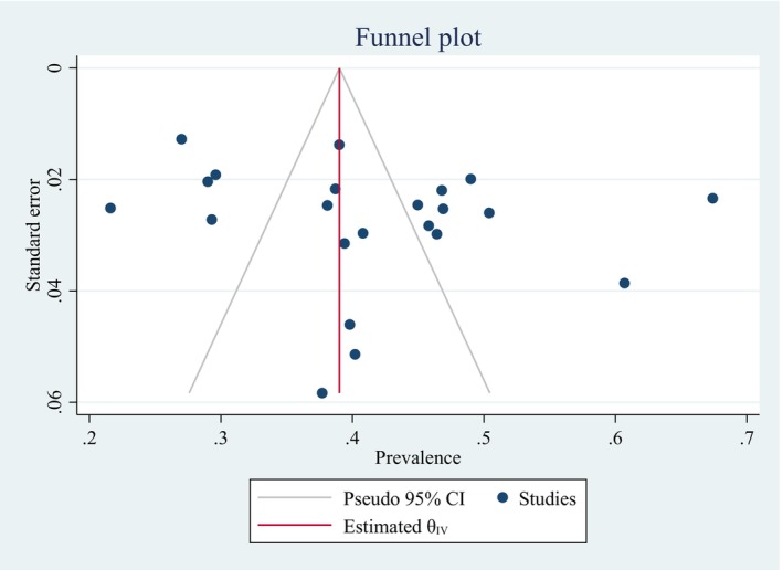 Prevalence and Risk Factors Associated With ICU Mortality in Ethiopia: A Systemic Review and Meta-Analysis.