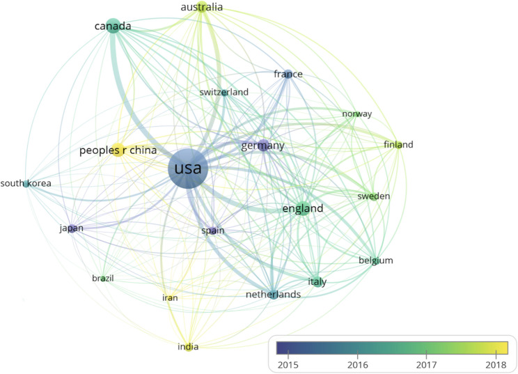 Neuroimaging in traumatic brain injury: a bibliometric analysis.