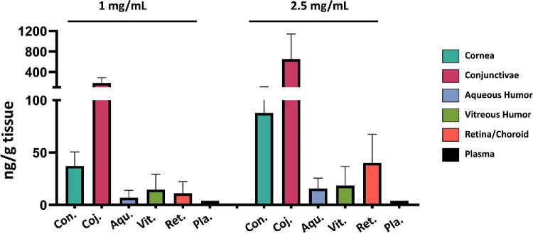 P2X4 Receptor Antagonist Ameliorates Ocular Pain in Rats After Lacrimal Gland Removal.