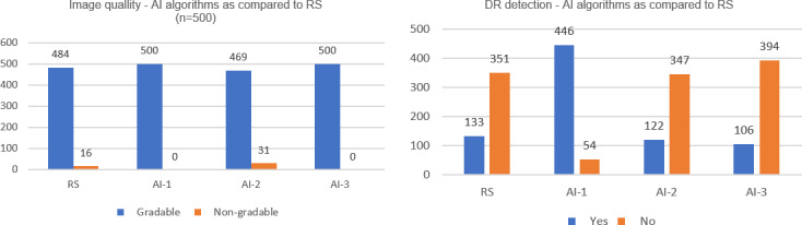 Real-World Evaluation of AI-Driven Diabetic Retinopathy Screening in Public Health Settings: Validation and Implementation Study.