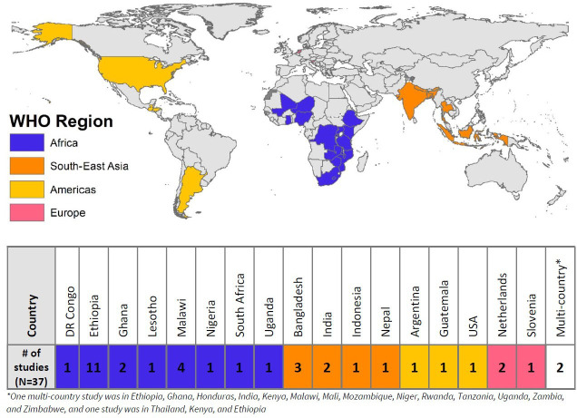 Minimum material requirements for hand hygiene in community settings: a systematic review.