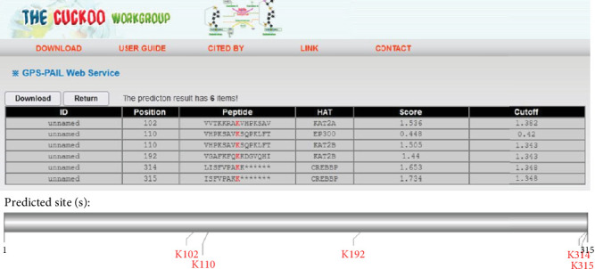 Sialic Acid-Binding Protein-1 (SABP1) of <i>Toxoplasma gondii</i>: Preliminary Computer-Based Epitope Mapping for Enhanced Vaccine Design.
