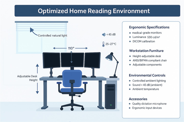 Technical requirements and optimization strategies for home-based teleradiology workstations: a review article.