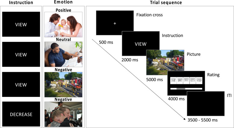 Psychological and neurophysiological measures of emotion dysregulation in borderline personality disorder and posttraumatic stress disorder.