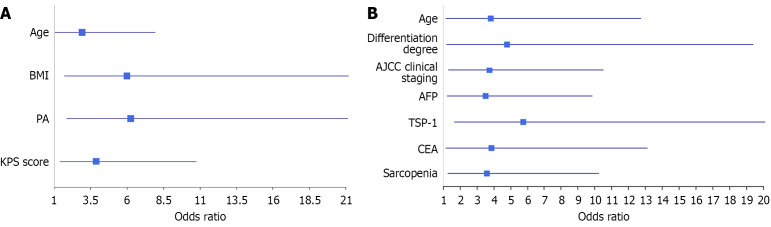Correlation between sarcopenia diagnosed by C3SMI criteria and prognosis in esophageal cancer patients after radiotherapy.
