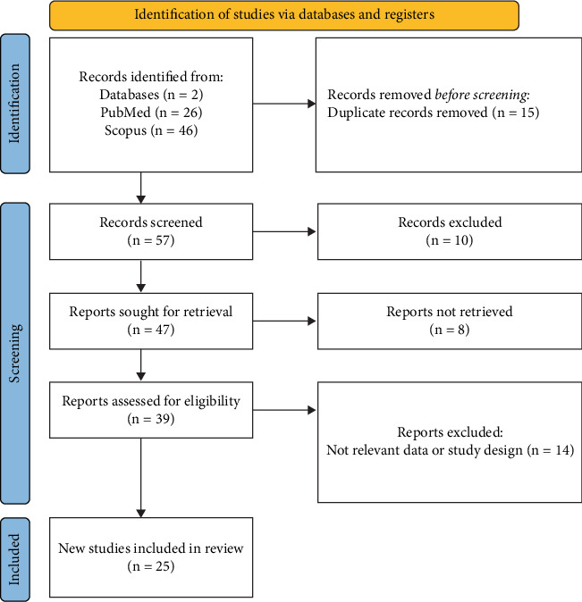 Short Stature in Moyamoya Disease: A Systematic Review of Potential Mechanisms and Clinical Outcomes.