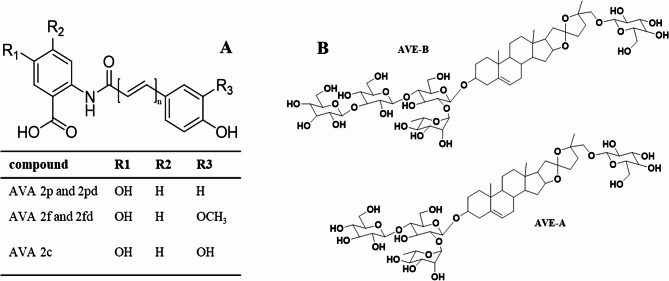 Avenanthramides and avenacosides as biomarkers of oat intake: a pharmacokinetic study of solid and liquid oat consumption under single and repeated dose conditions.