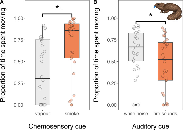 From anecdote to evidence: experimental validation of fire-cue recognition in Australian sleepy lizards.