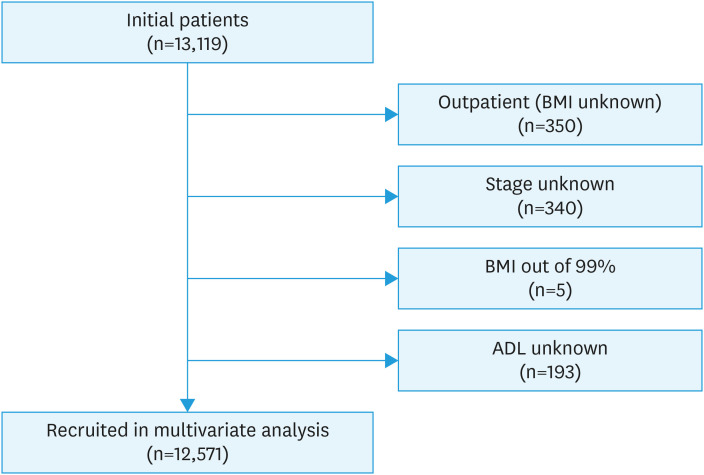 Quality indicators for endometrial cancer care in Japan.