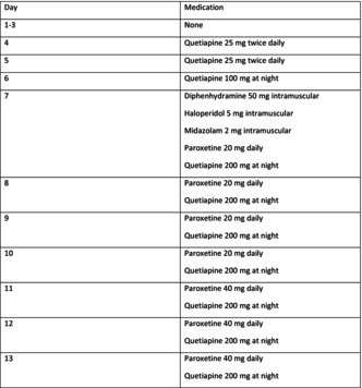 Dextromethorphan Bupropion Combination Tablet Suicide Attempt by Overdose: A Case Report.