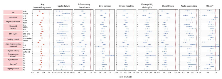 Live zoster vaccination and hepatobiliary risk reduction: a nationwide South Korean study.