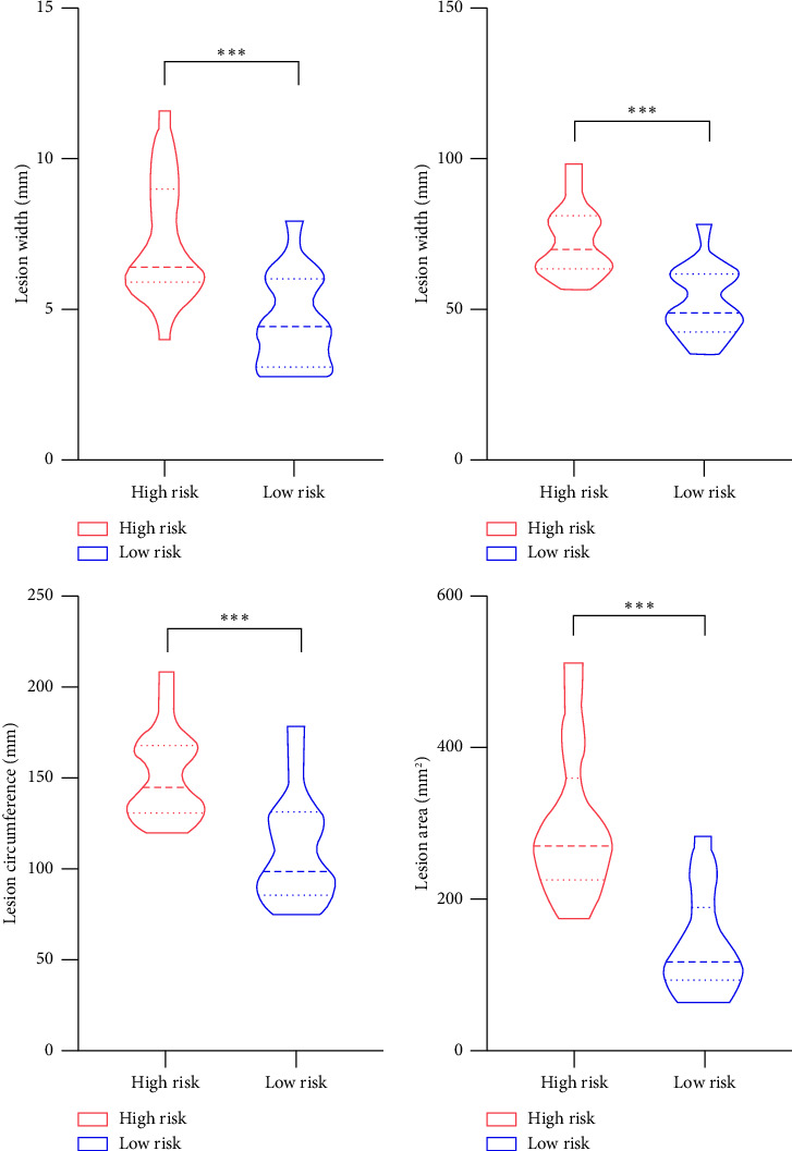 Longus Colli Tendinitis: Analysis of MRI and Clinical Features With Predictive Pain Risk Model Development.