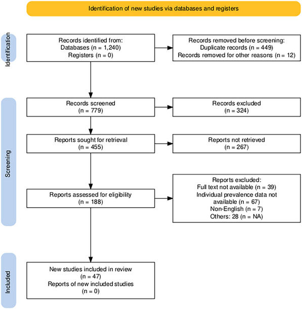 Lumpy Skin Disease in Cattle and Buffalo in Asian Countries: A Systematic Review and Meta-Analysis.