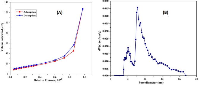 Bio-mineralization process of CaCO<sub>3</sub> induced by bacteria isolated from Egypt for sustainable bio-concrete.