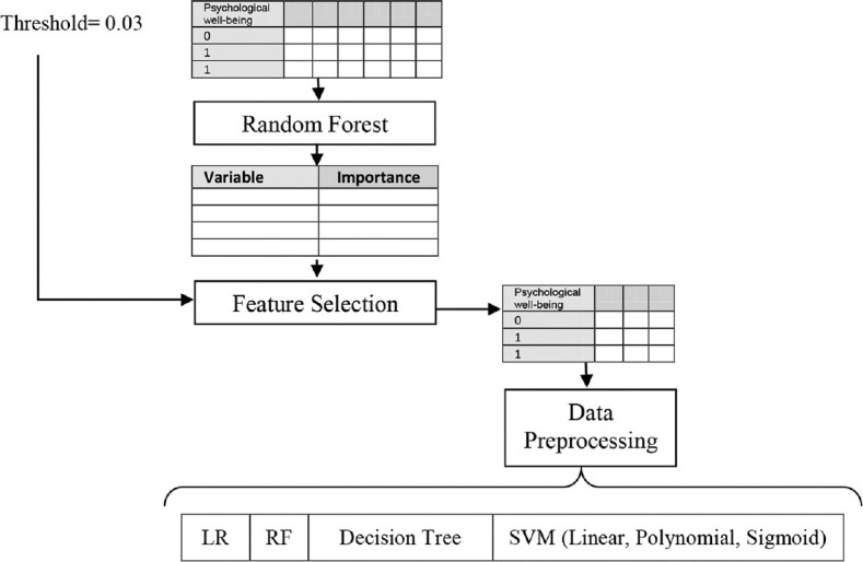 Machine Learning Algorithms for Predicting the Impact of Care Burden on the Psychological Well-being of Caregivers for Chronic Kidney Disease Patients.