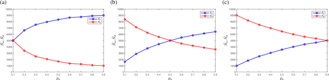 Revealing the effect of a hidden dimension on slug spatial distributions in arable fields.