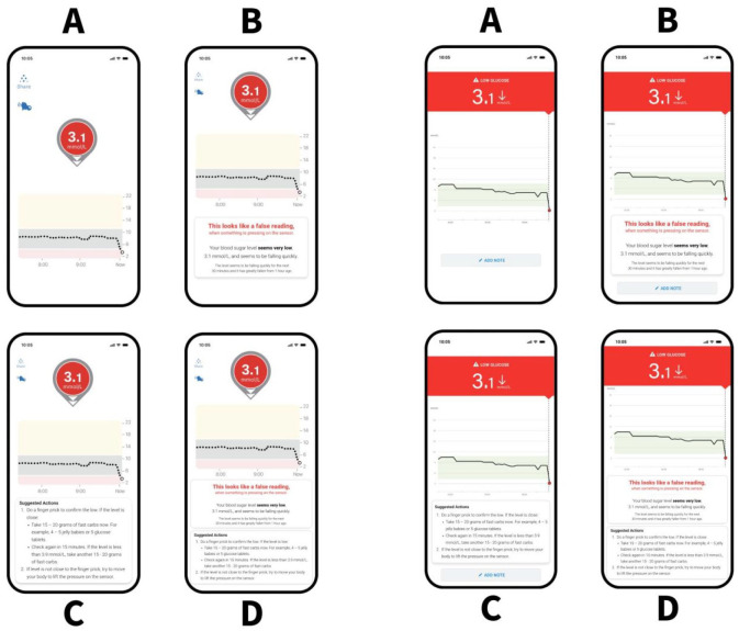 Glucose interpretation meaning and action: enhancing type 1 diabetes decision-making with textual descriptions.