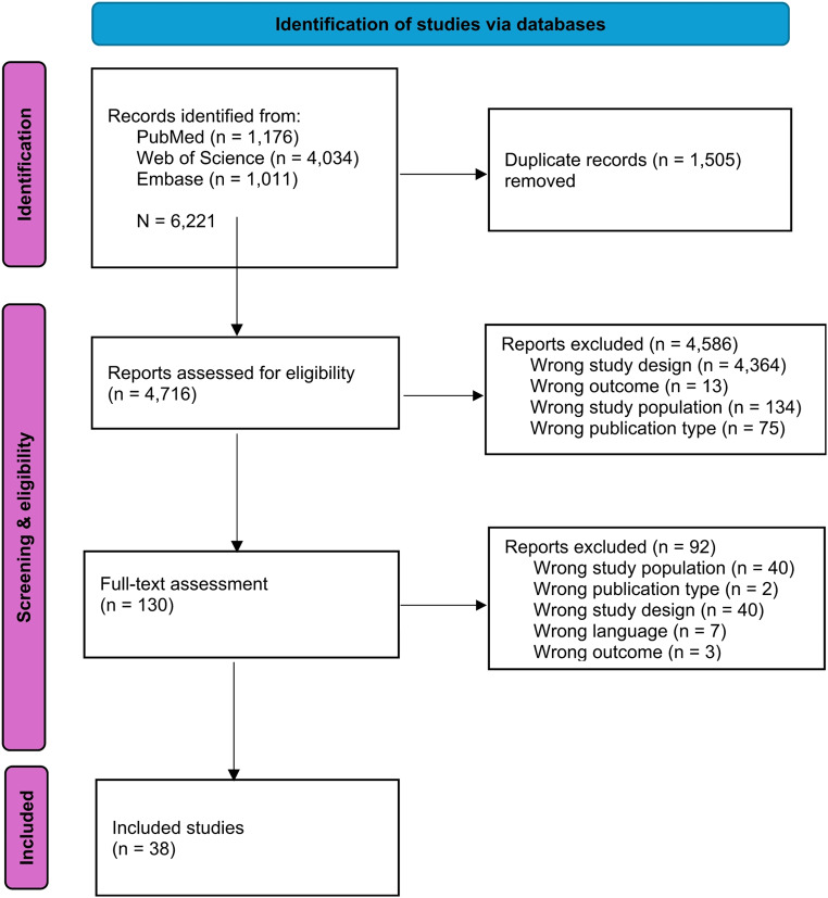 The social determinants of health-related quality of life among people with chronic disease: a systematic literature review.