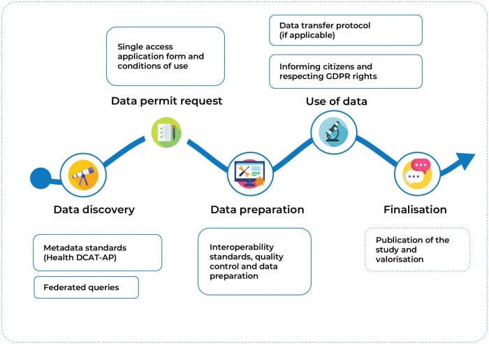 Shaping the future EHDS: recommendations for implementation of Health Data Access Bodies in the HealthData@EU infrastructure for secondary use of electronic health data.