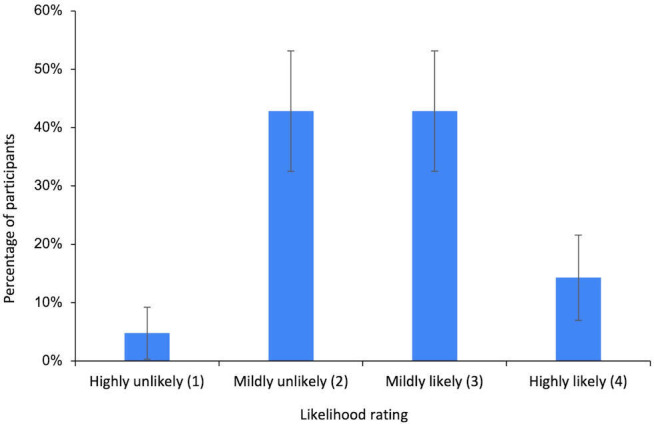 Practitioner Perspectives on the Uses of Generative AI Chatbots in Mental Health Care: Mixed Methods Study.