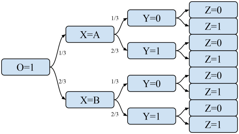 Assisting clinical diagnosis with interpretable fuzzy probabilistic modelling.