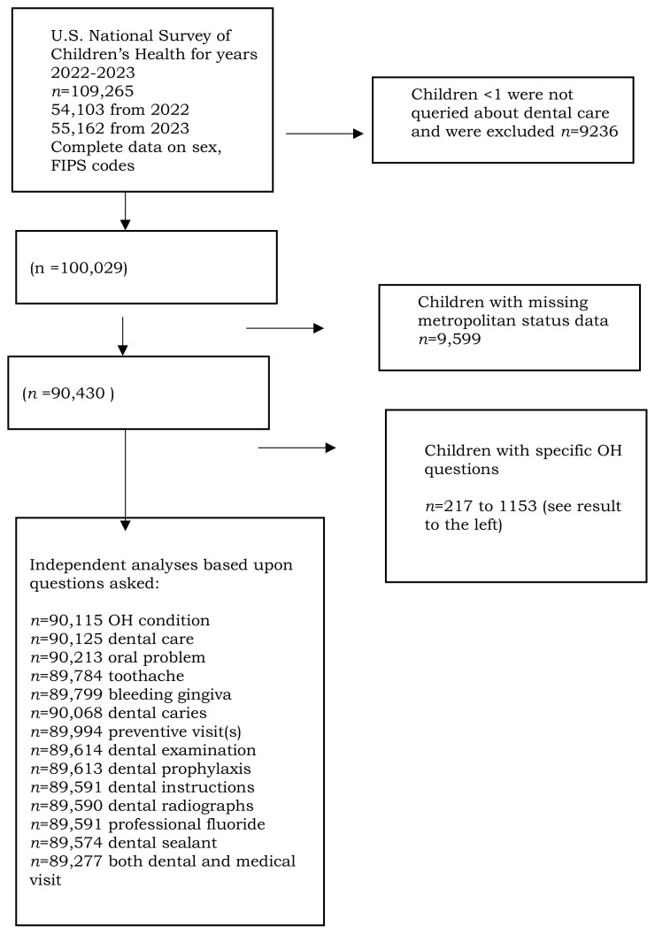 The Status of Children's Dental Health in Rural Appalachian West Virginia.