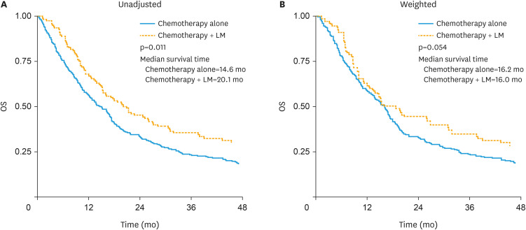 Evaluation of the role of liver metastasectomy in the treatment of stage IV endometrial cancer.
