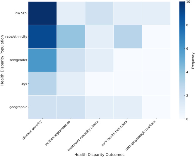 A Systematic Review of Health Disparities in Chronic Rhinosinusitis in the United States.